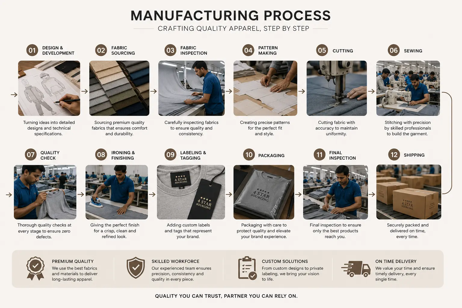 custom apparel manufactruring services