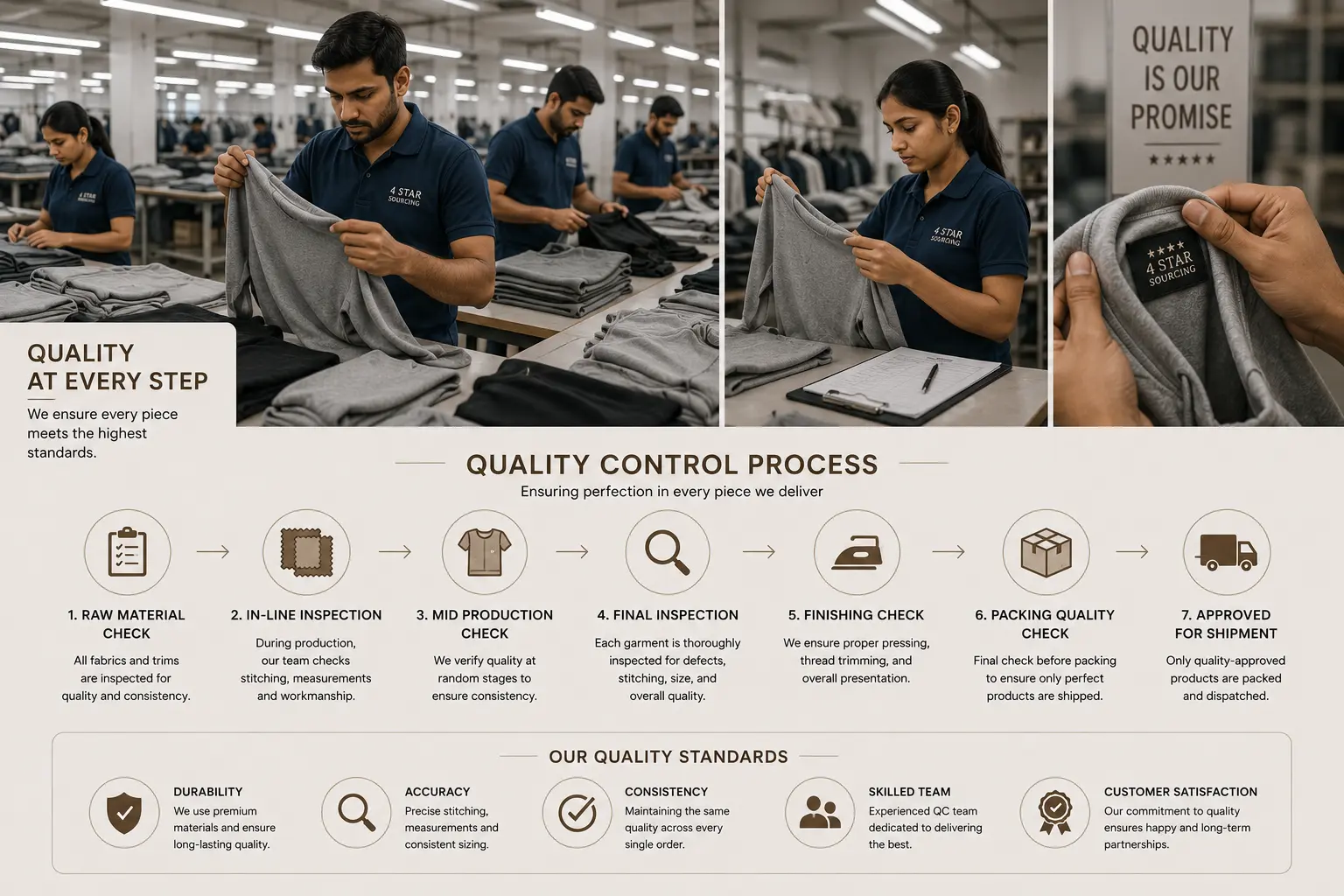 quality inspection process